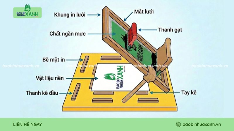 Nguyên lý hoạt động in lụa