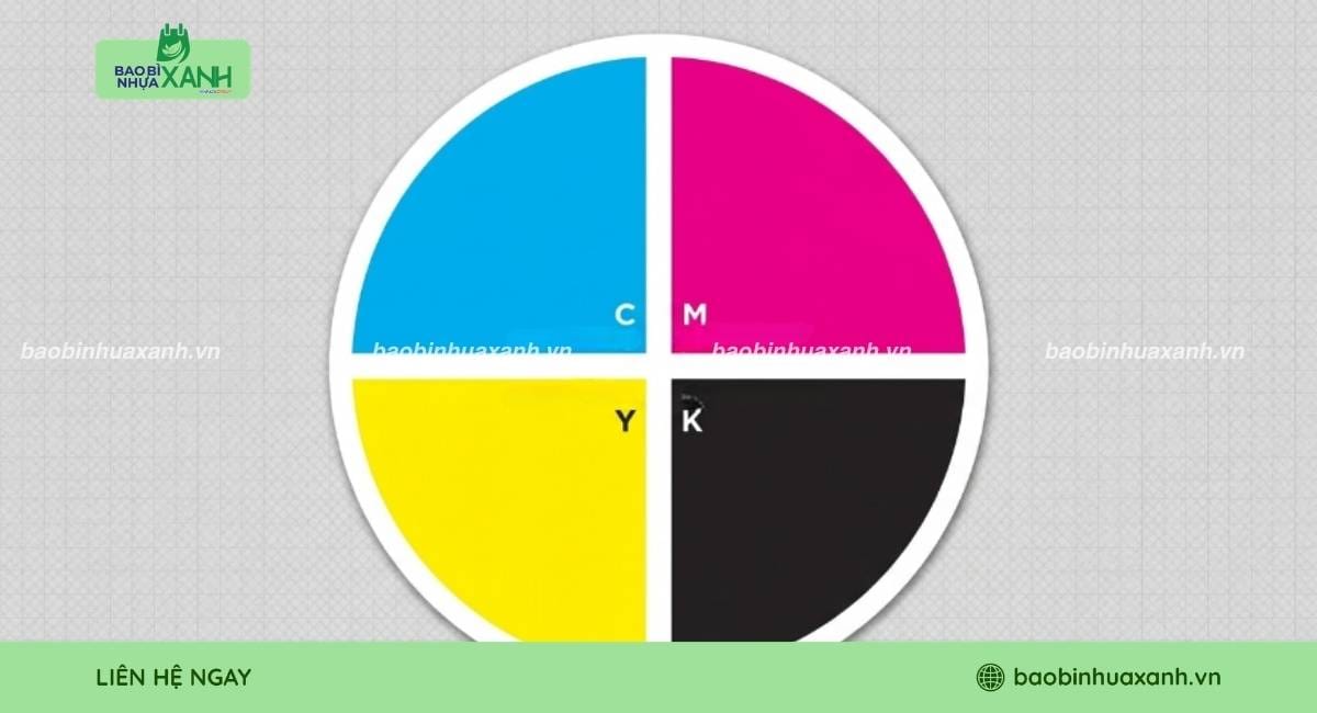 Nguyên lý hoạt động của CMYK