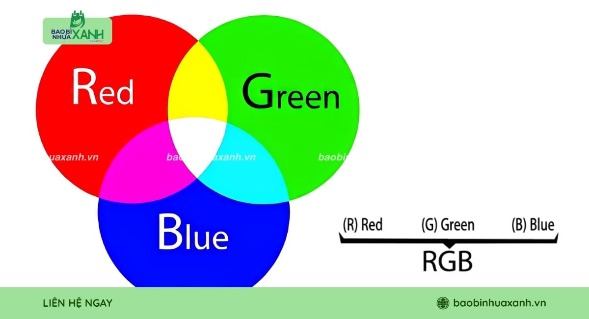 Nguyên lý hoạt động của hệ màu RGB