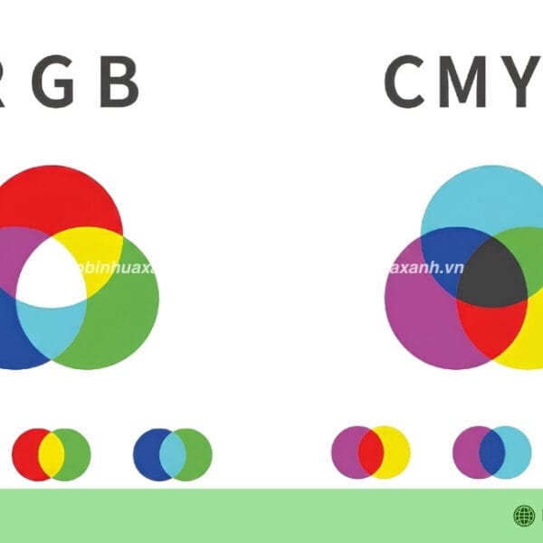 Phân Biệt Hệ Màu RGB Và CMYK Trong Thiết Kế Và Sản Xuất