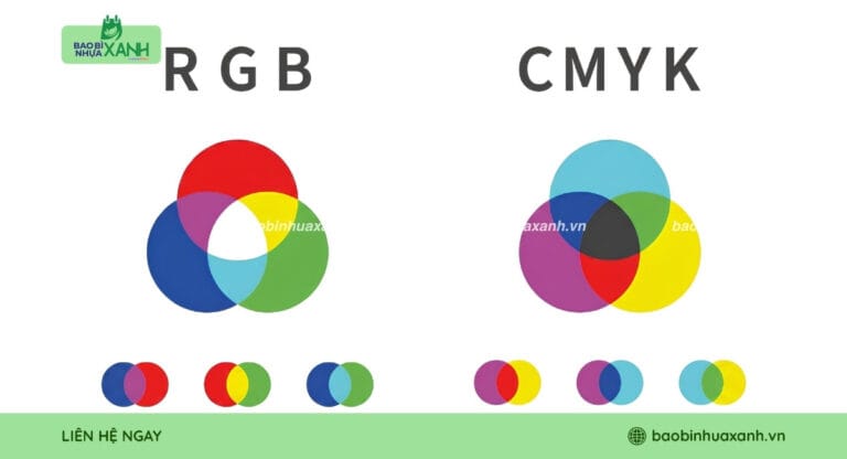 Phân Biệt Hệ Màu RGB Và CMYK Trong Thiết Kế Và Sản Xuất