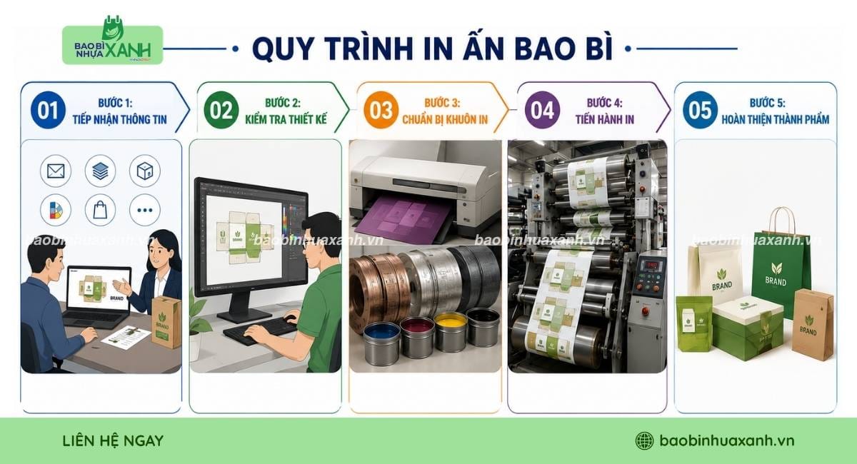 Quy trình in ấn bao bì trong sản xuất