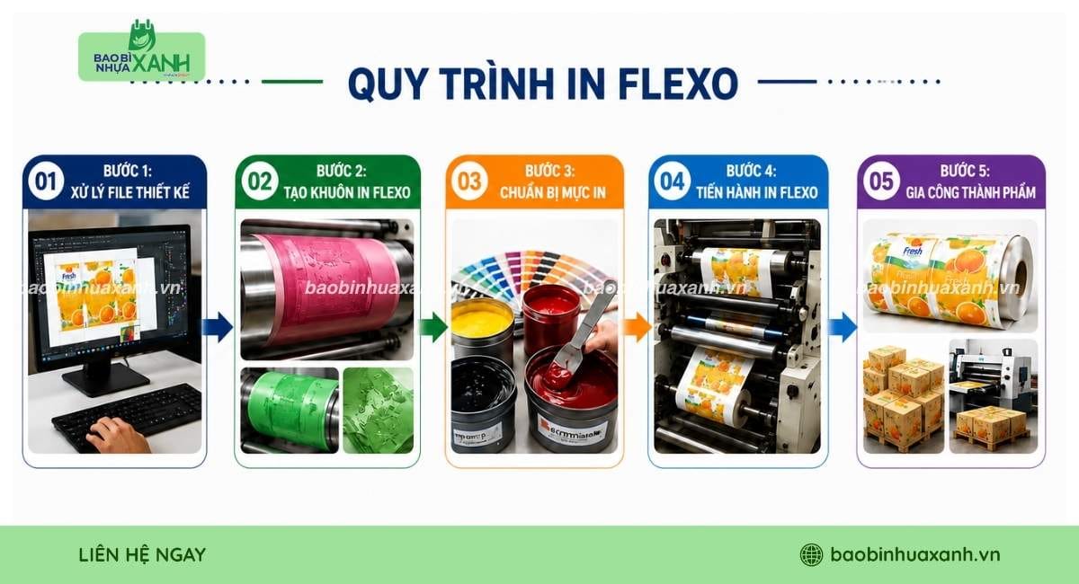 Quy trình in flexo trong sản xuất