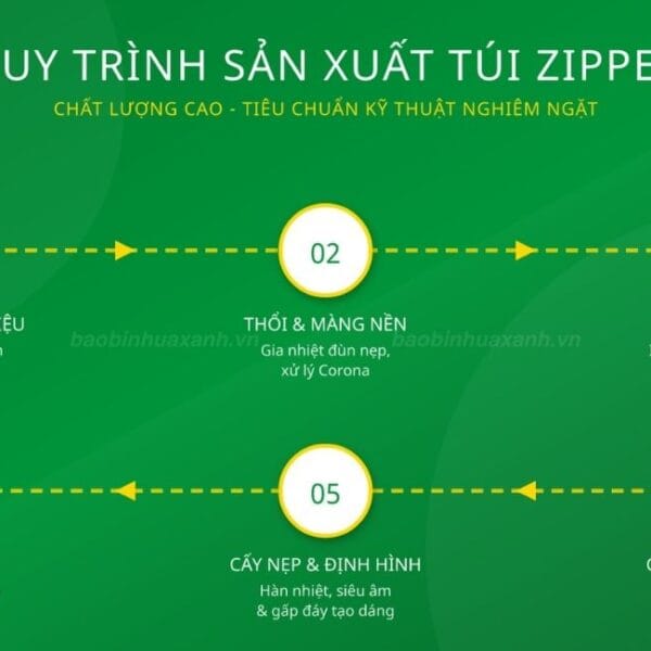 Quy Trình Sản Xuất Túi Zipper Từ A-Z, Tiêu Chuẩn Công Nghệ Và Kiểm Soát Chất Lượng
