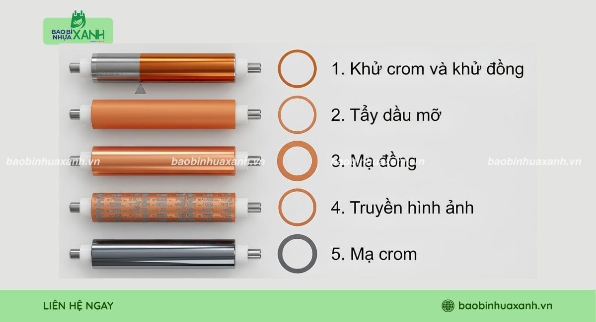 Cấu tạo trục in ống đồng