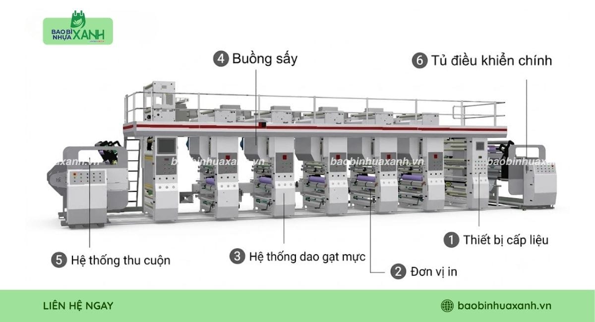 Chi tiết cấu tạo máy in ống đồng