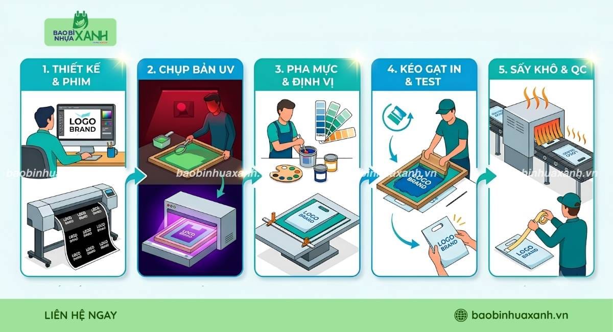 In Lụa Là Gì? Kỹ Thuật, Quy Trình In Lụa Gia Công Tại Xưởng 6 Chi tiết quy trình in lụa