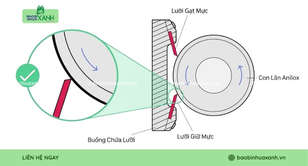 Dao gạt mực in ống đồng là gì