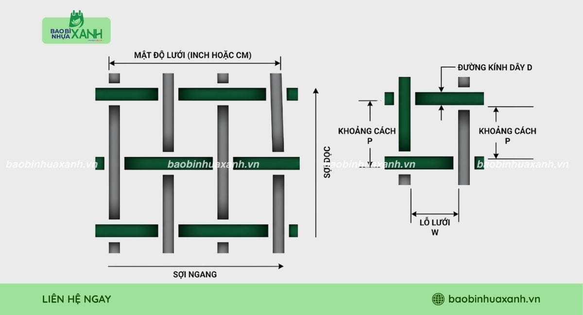 Mật độ mắc lưới in lụa