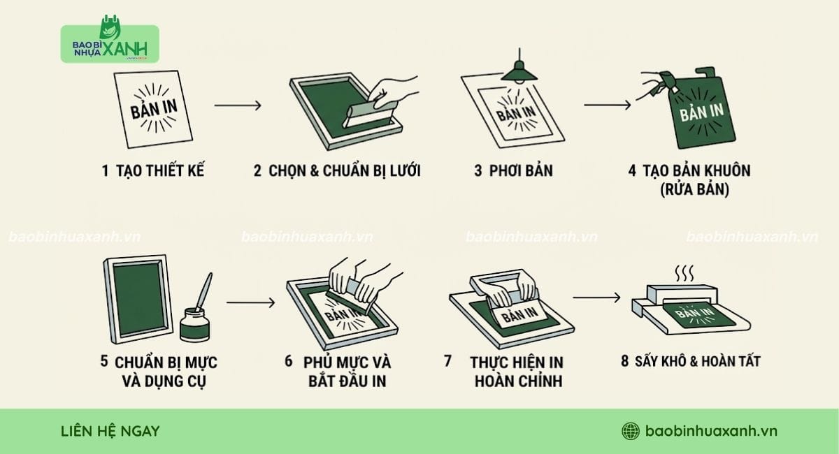 Nguyên lý và quy trình in lụa